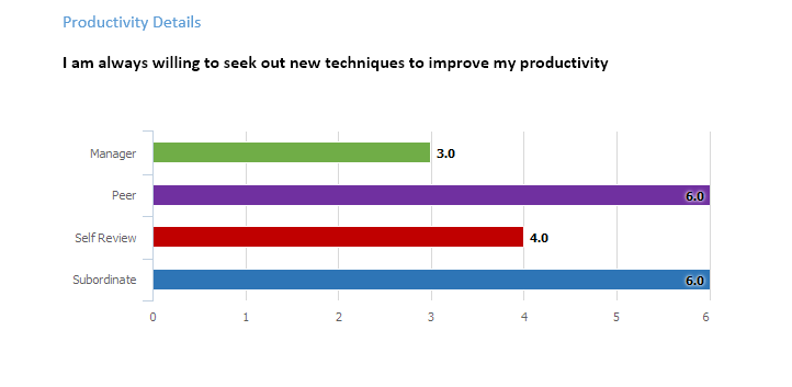 360 Report Bar Chart