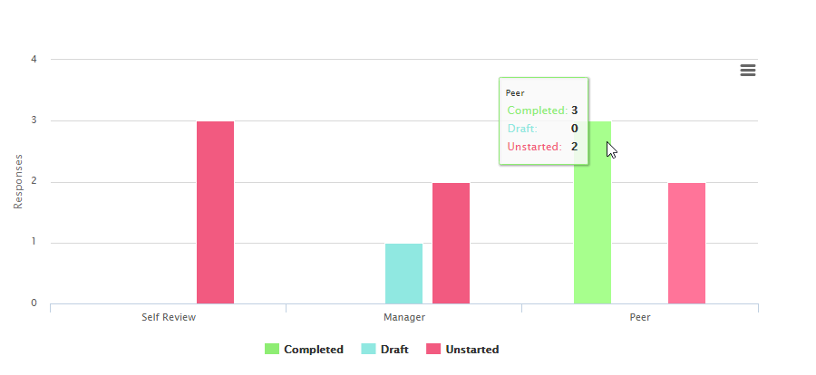 360 Degree Feedback