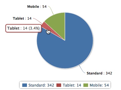 Device Type Chart