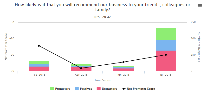 Net Promoter Score