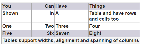 Table Content Tag Styles