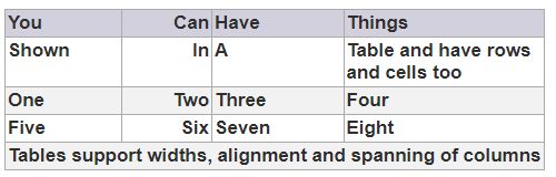 Table Content Tag Styles