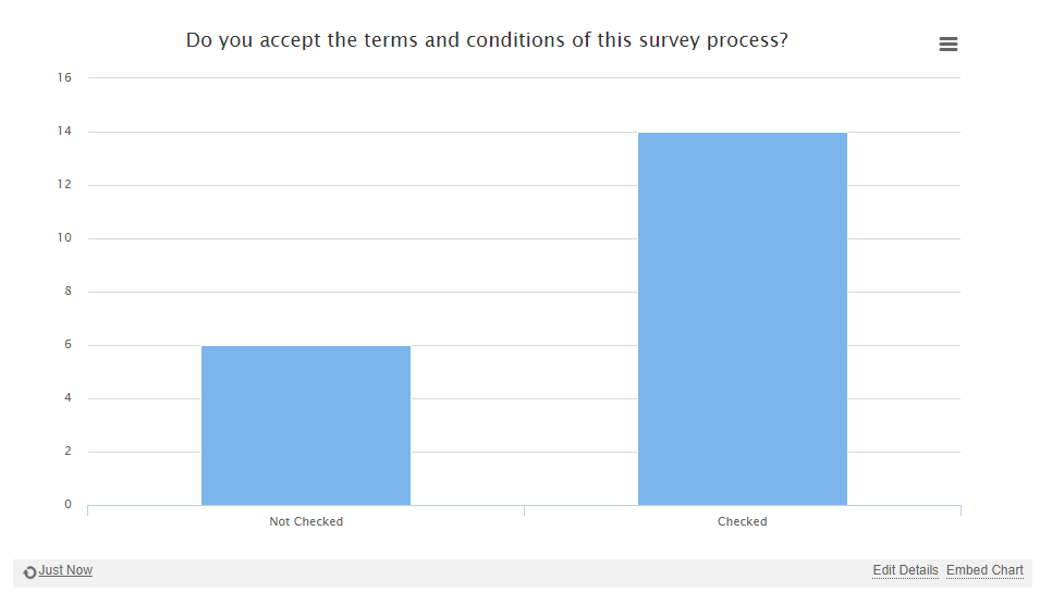 Terms and Conditions Statistics