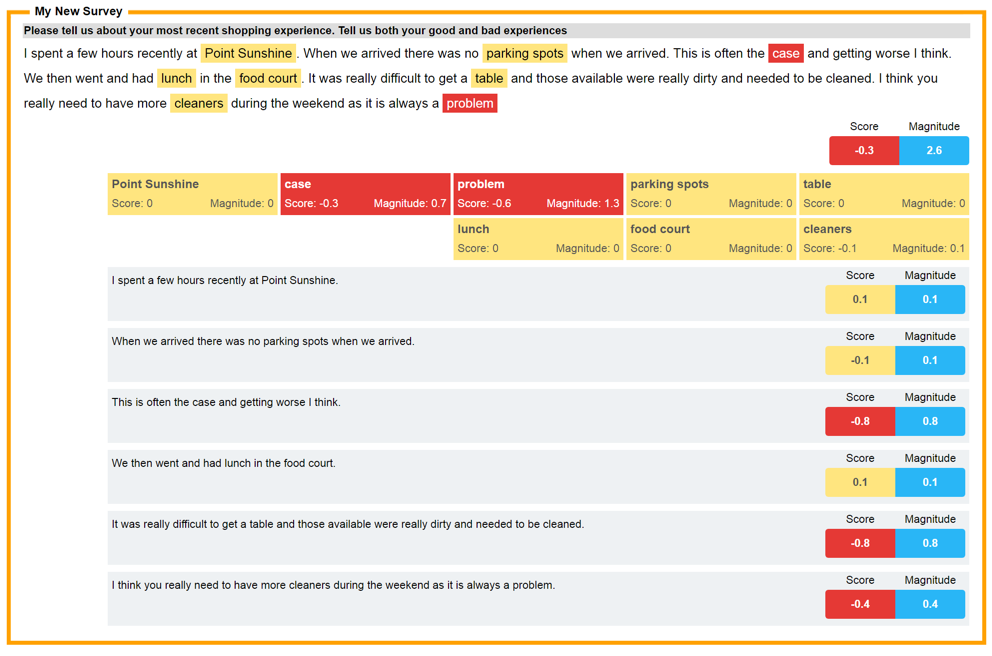 Text Analytics Results