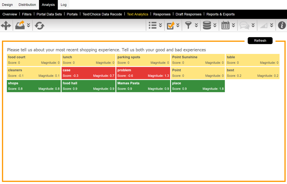 Text Analytics Results